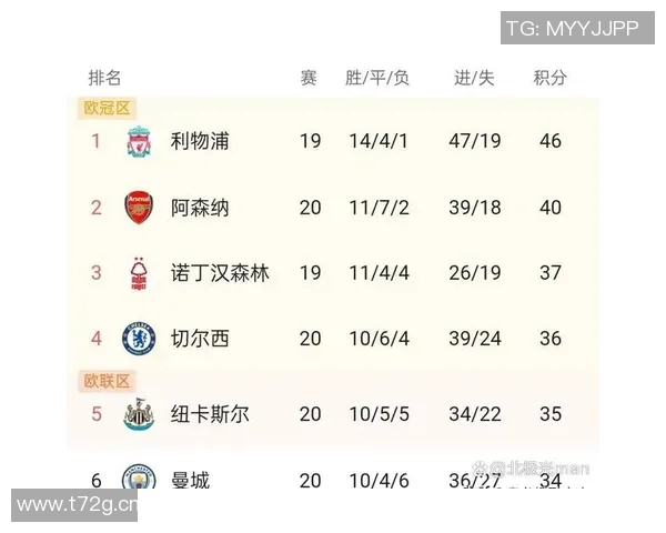 英超各队球队排名的变化与赛季分析