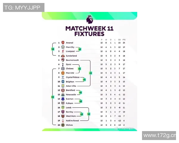 英超球队的比赛数据统计